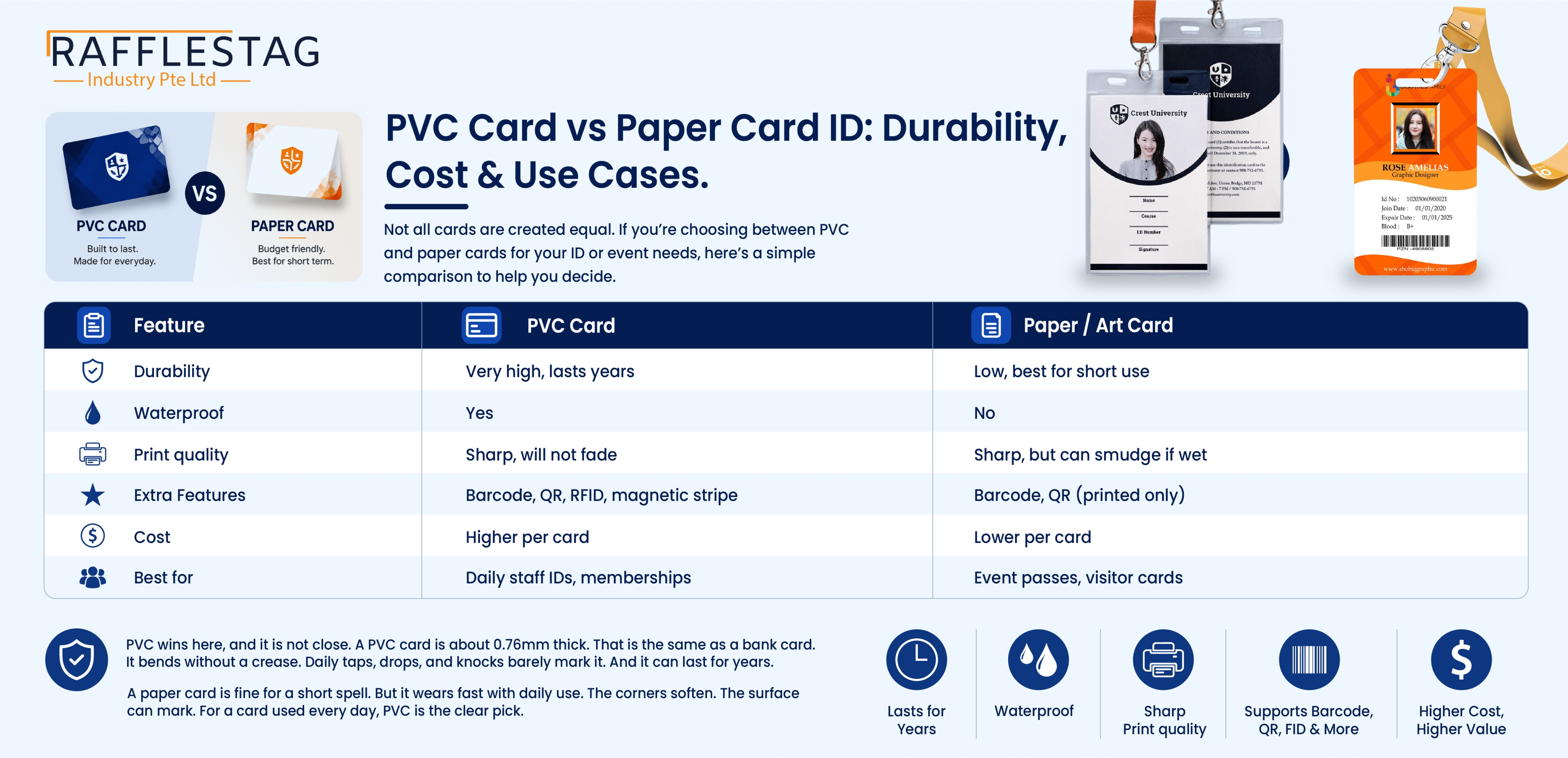 PVC Card vs Paper Card ID: Which Is Better?
